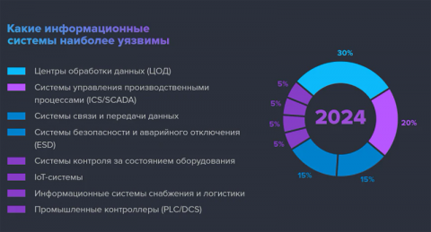 Источник изображения: «Гарда»